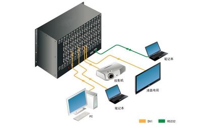 多媒體會議室高清數字矩陣 現代會議設備的核心技術